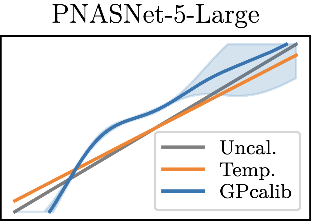 nonparametric_calibration.png